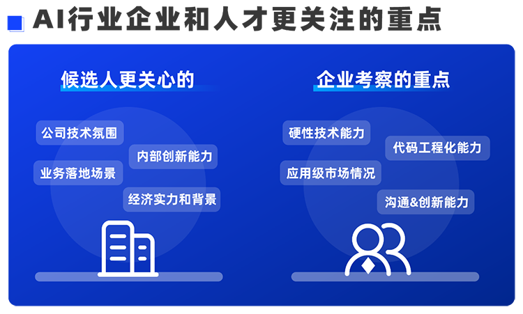 凯发k8国际西区科技业务猎头负责人Markus，聊聊企业招聘AI人才的那些事儿